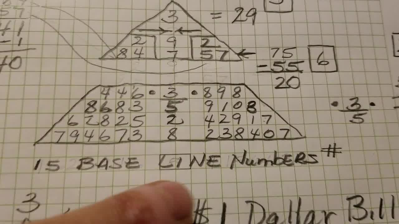 using numerology